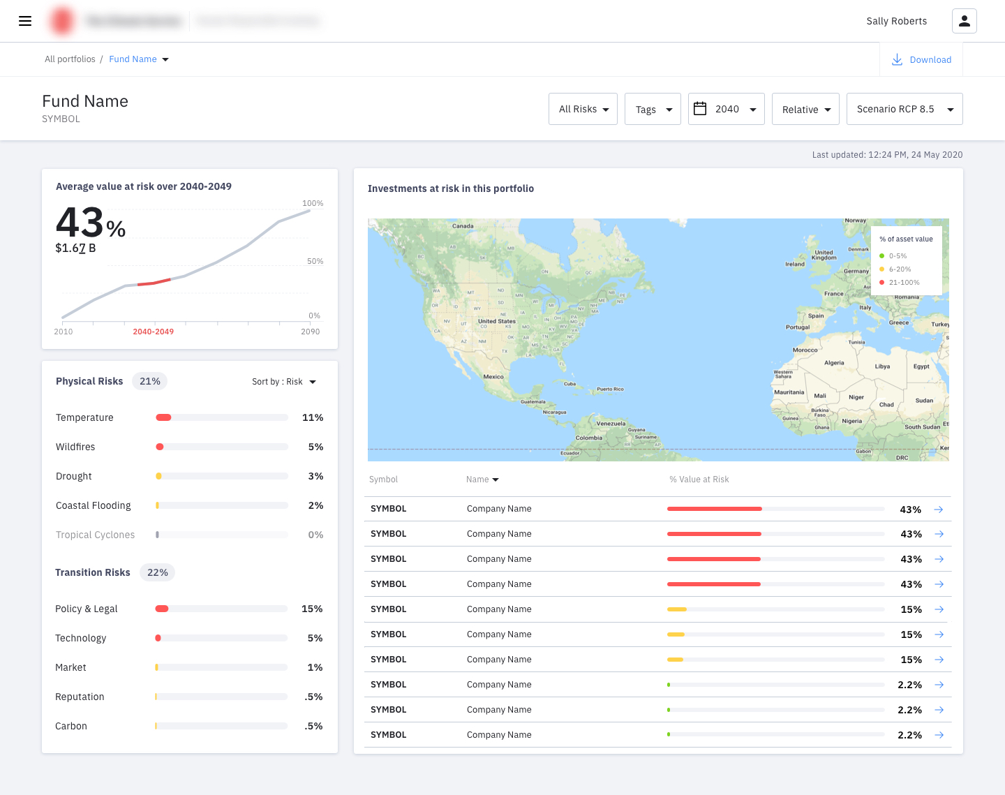 Final Climanomics dashboard