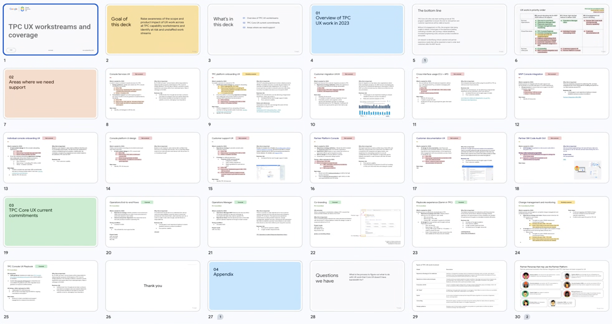GCD UX workstream coverage map showing experience areas scoped across the program