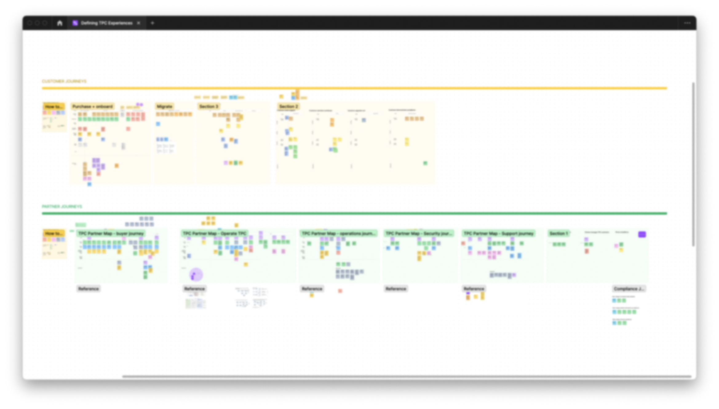 GCD service blueprint showing customer, partner, Googler, support, and risk touchpoints across purchase, onboard, run, monitor, triage, and support phases