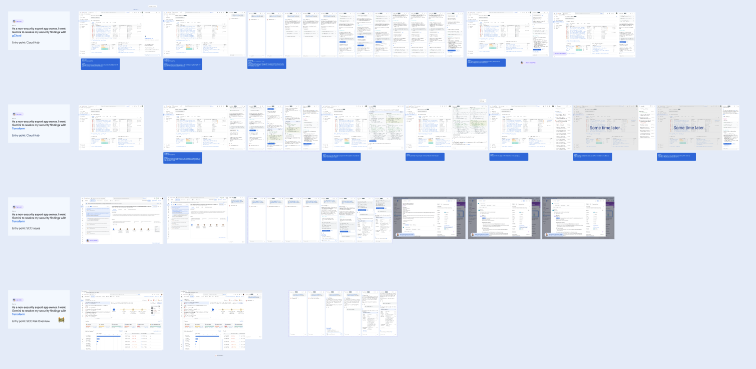 Compliance plan prototype